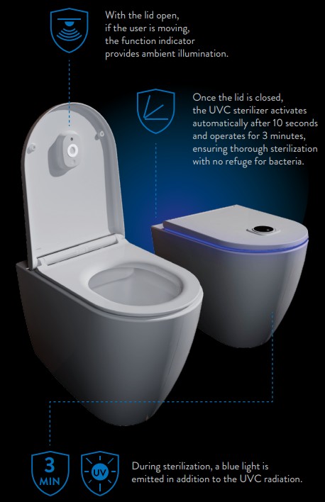 Magiclight Vento Monoslim UF/Duroplast AB Softclose Easy Release Toilet Seat Cool White